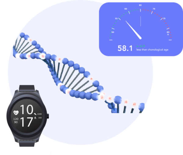 Advanced Longevity Biomarker Monthly Plan